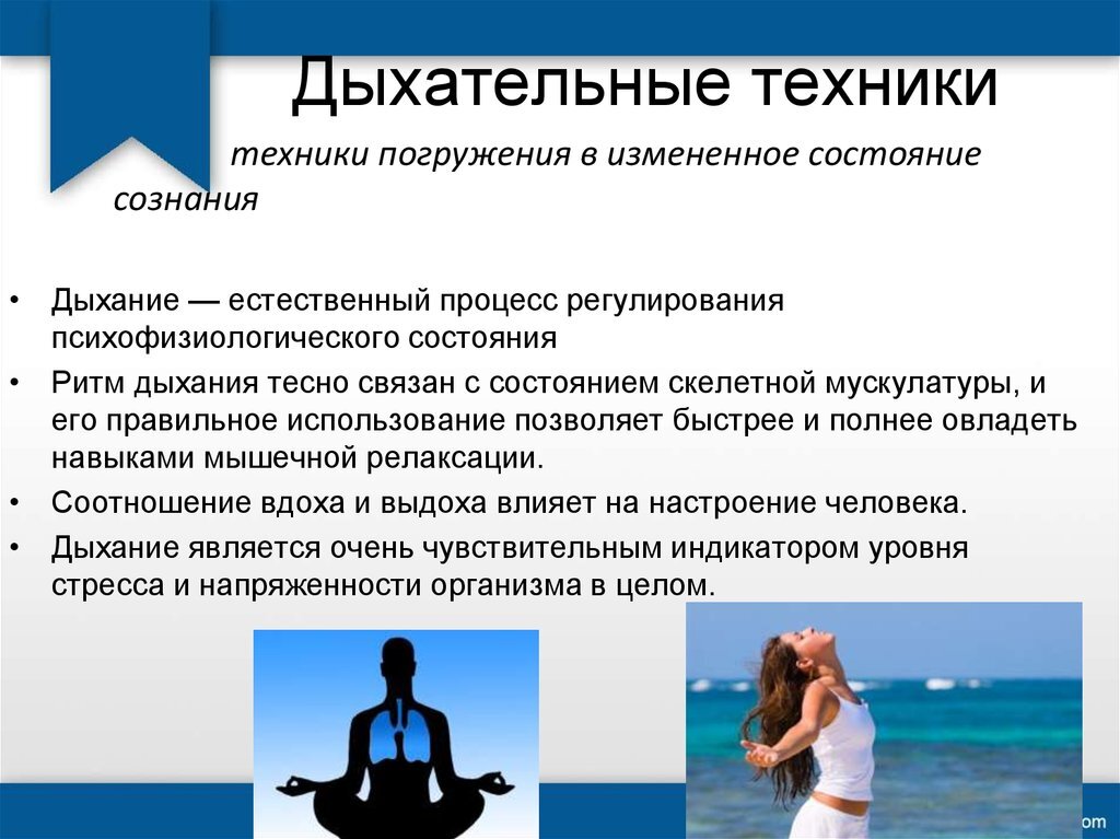 Дыхание по квадрату картинка