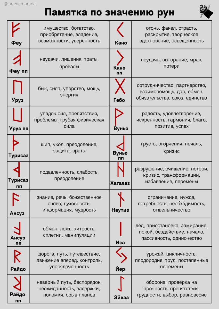 Руны описание рун их значение