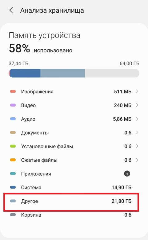 Почему телефон память заполнена. Память телефона заполнена. Освободить память устройства. Как освободить память на телефоне. Приложение занимает в памяти.