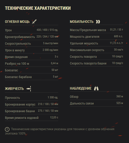 Характеристики SMV CC-64 Vipera