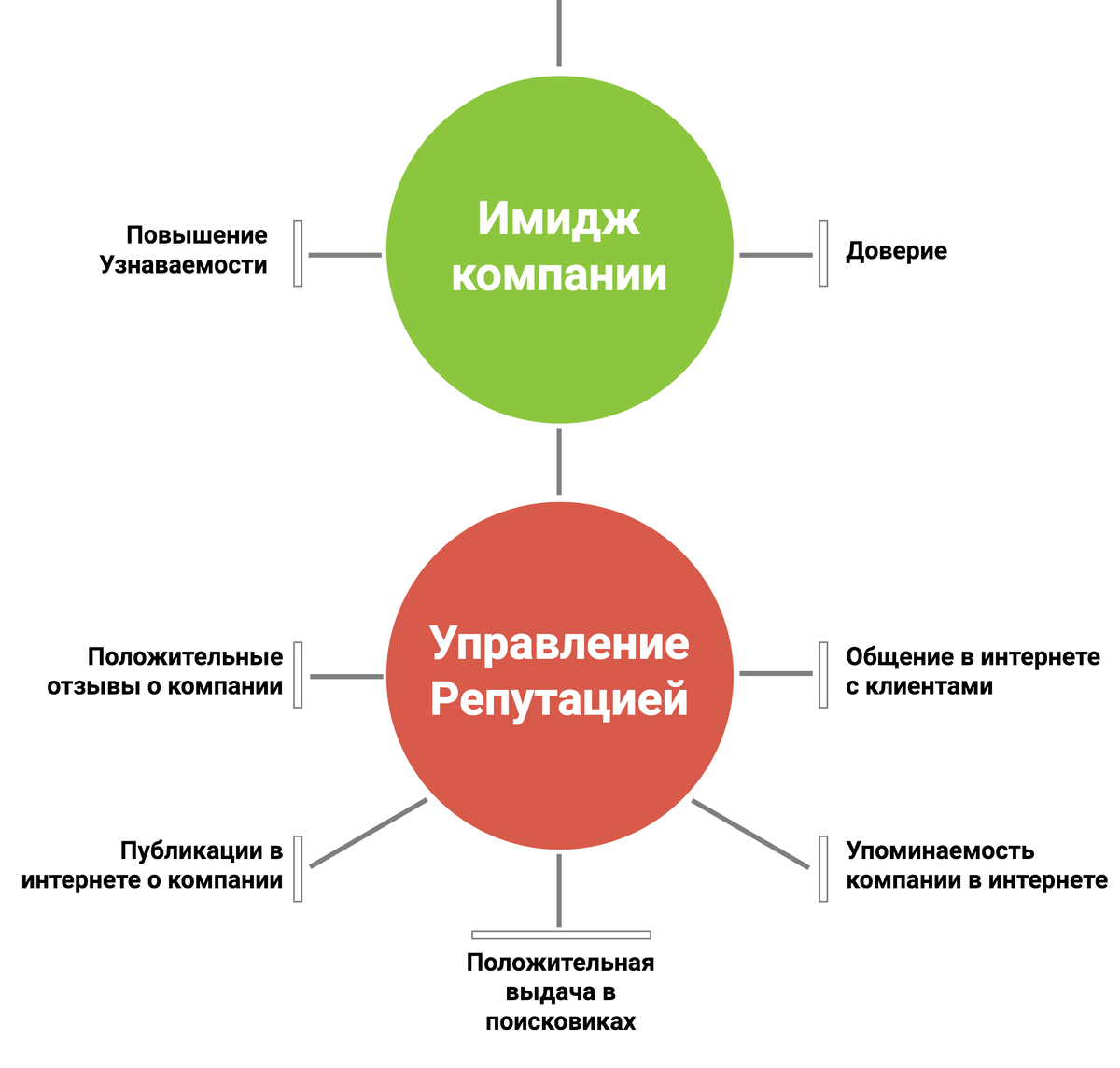 По поводу продвижения сайта по результатам звоните: +7(977)172-99-98 Максим