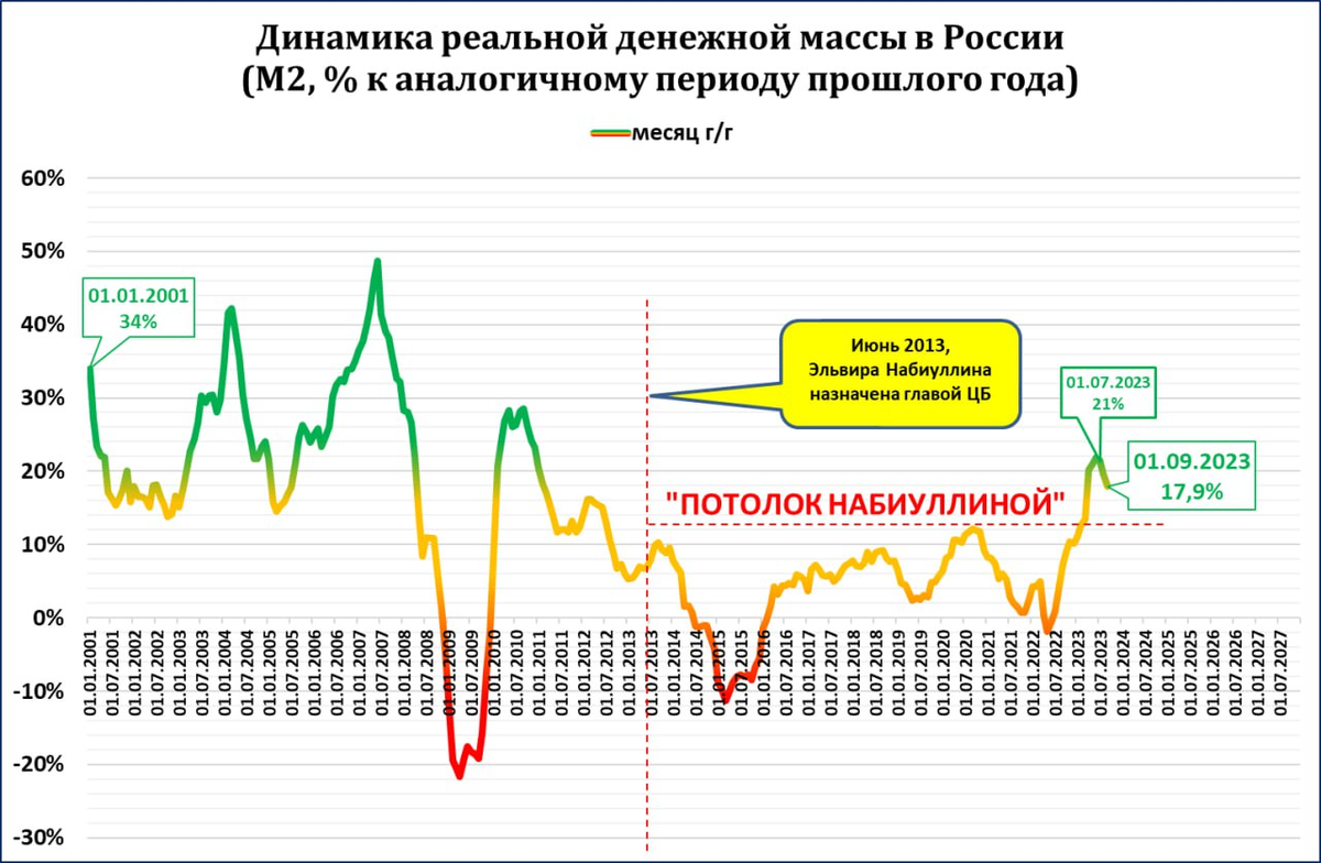 Динамика стагнация. Деньги графики. Стагнация. Экономика: стагнация вместо стратегии роста в 2010.