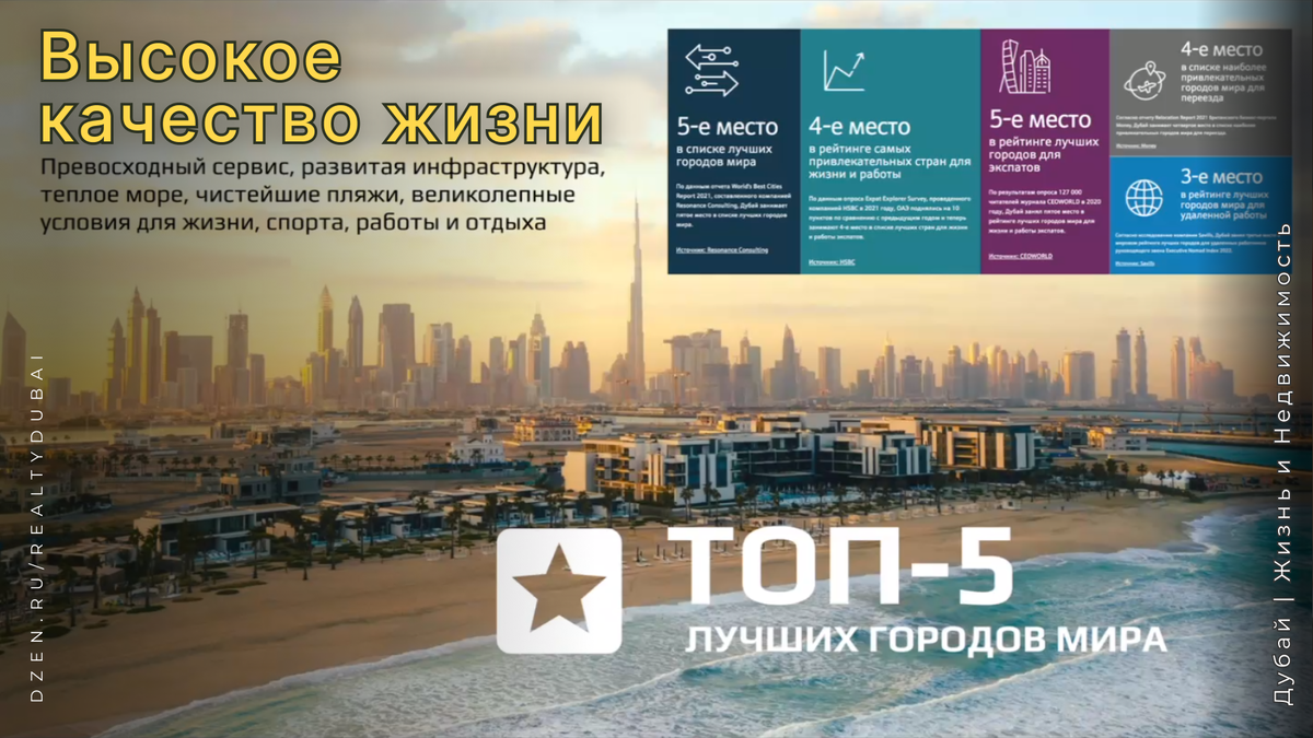 Дубай январь 2025