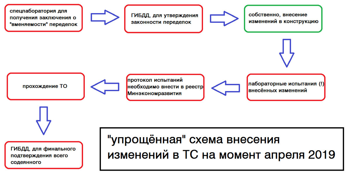 комментировать нечего, всё предельно ясно, согласитесь