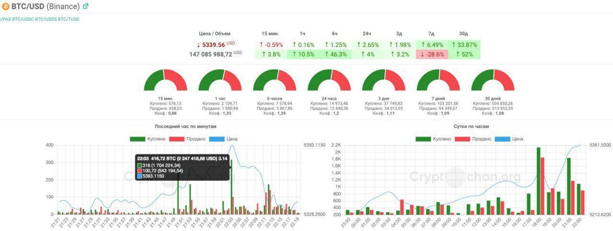 Анализатор BSV
