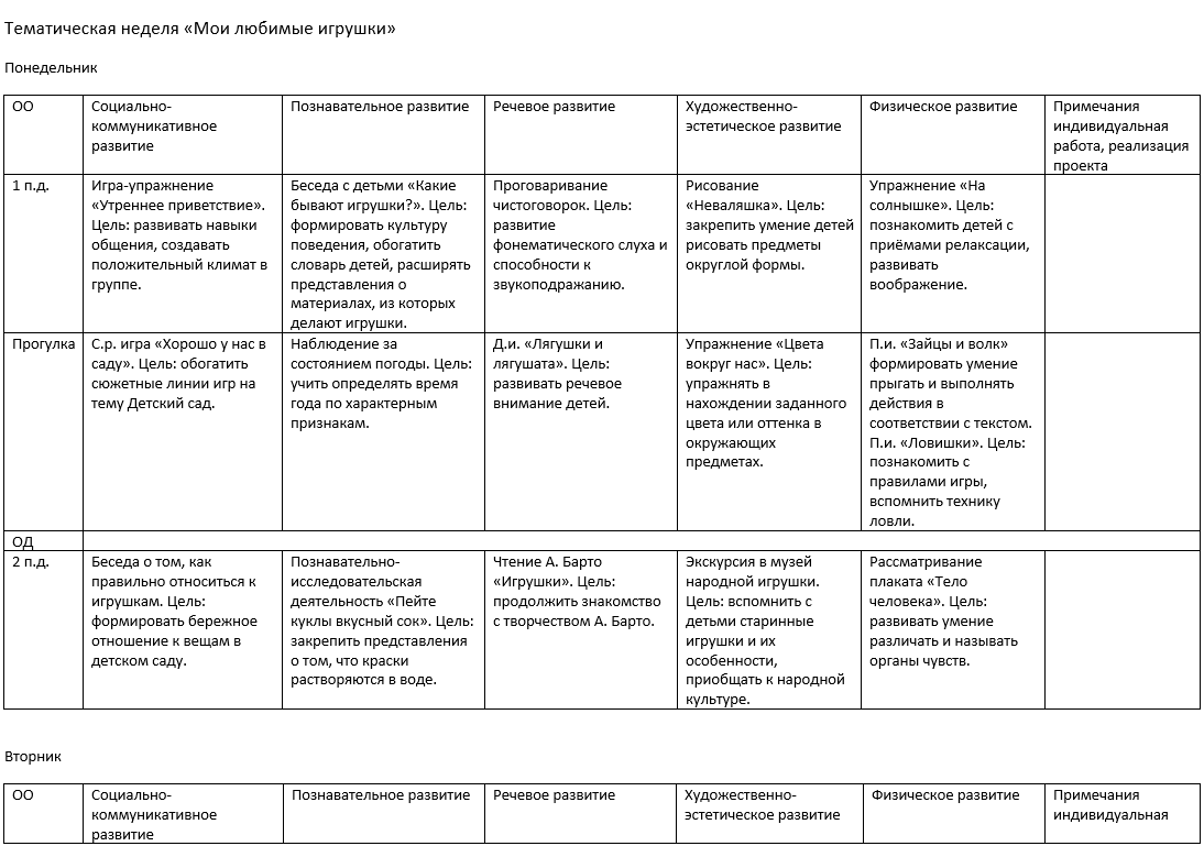 Календарно тематическое 2 младшая группа. Тематическая неделя. Тематические недели в младшей группе. Тематическая неделя моя любимая игрушка. Интересные темы недели.