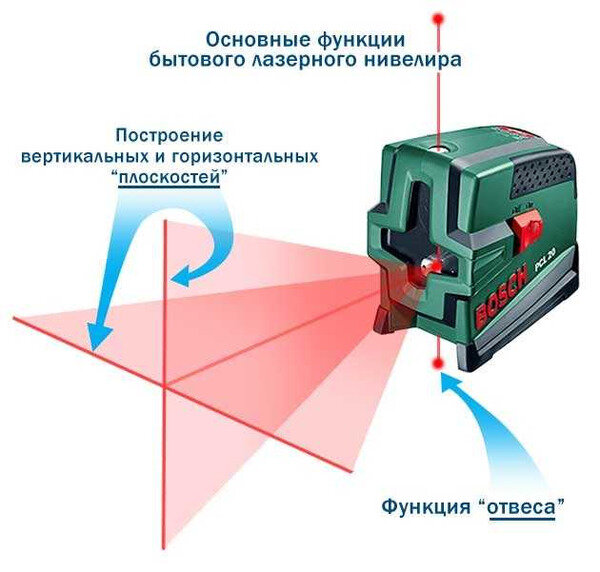 Выравнивание пола под ламинат: пошаговая инструкция