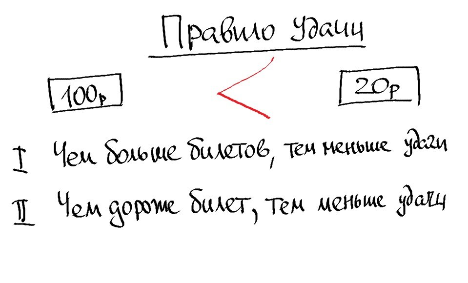 Рисунок 11. Не пытайтесь силой поймать удачу 