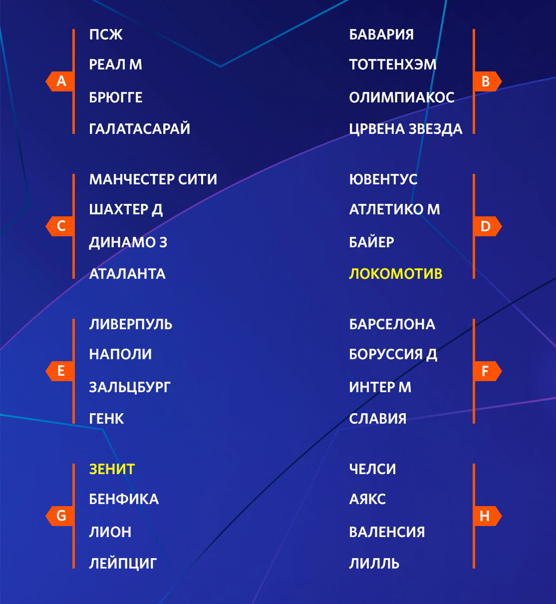 Групи лиги чемпионов. Группы Лиги чемпионов 2019-2020. Группы Лиги чемпионов 2020. Жеребьёвка Лиги чемпионов 2019 2020. Лига чемпионов жеребьевка по группам.