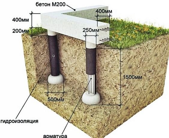 https://mainavi.ru/dom/stroitelstvo-doma/stolbchatyj-fundament-svoimi-rukami/