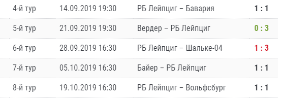 Последние 5 туров чемпионата Германии с участием "РБ Лейпциг"