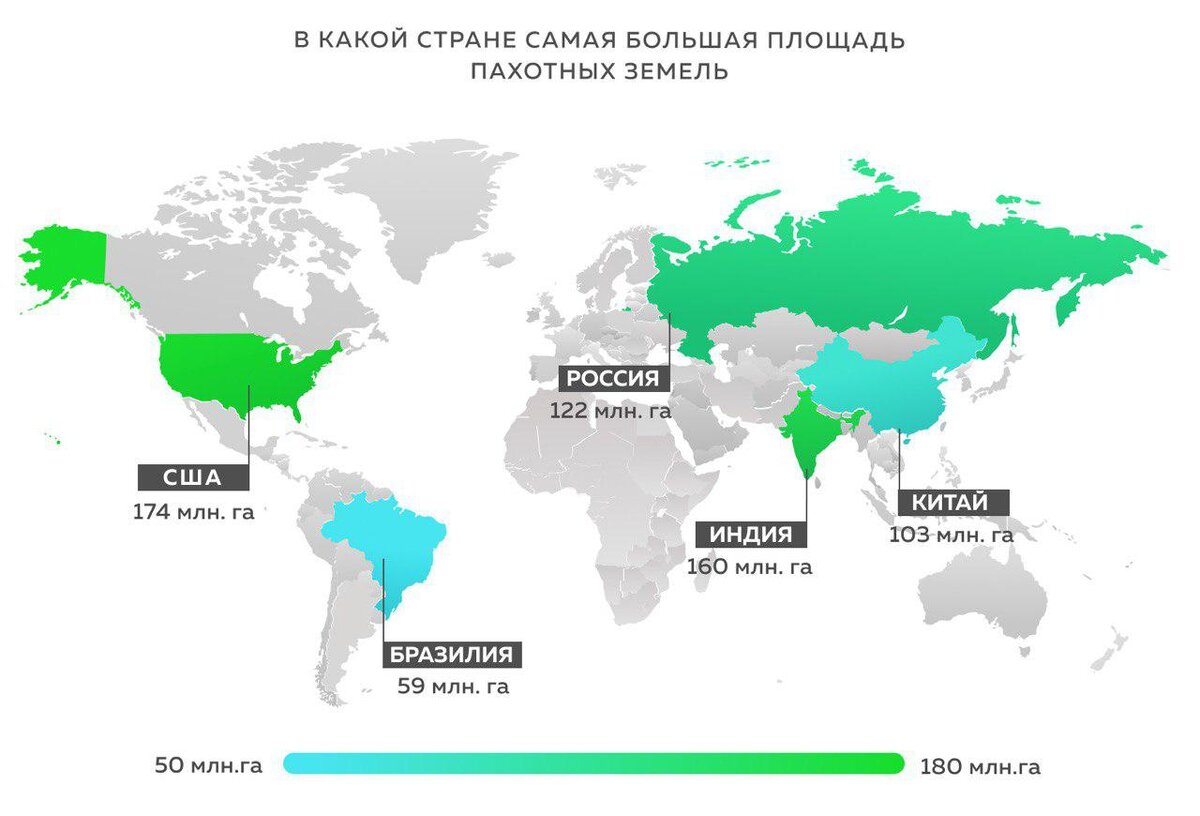 Аграрные страны карта