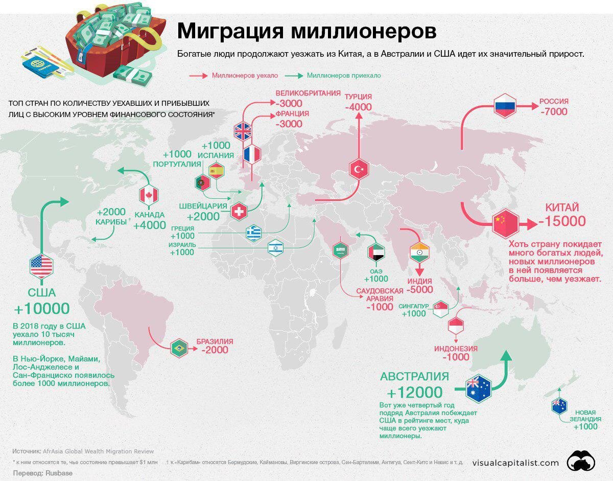 богатые люди турции список