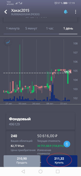 Мобильное приложение "ВТБ Инвестиции"