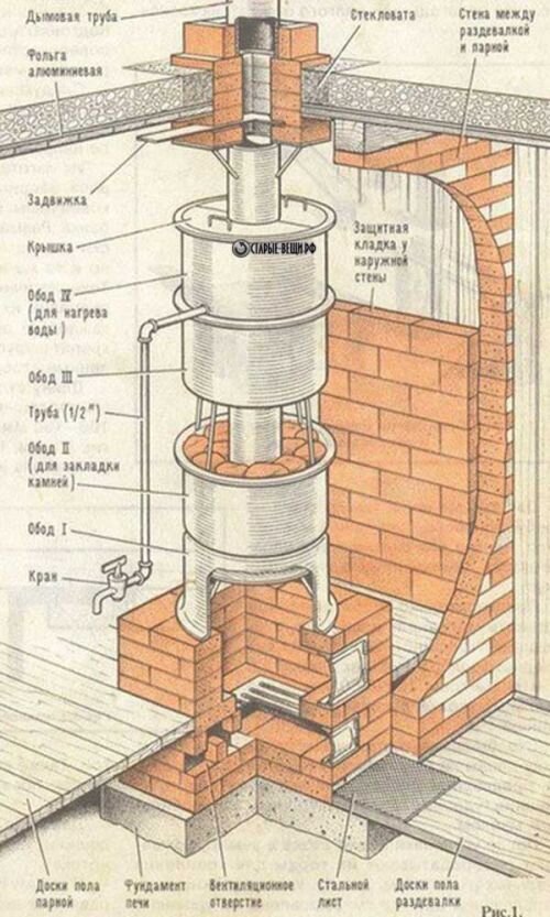 Вертикальная банная печь из трубы с проточной каменкой | Трубы, Кирпич, Печь