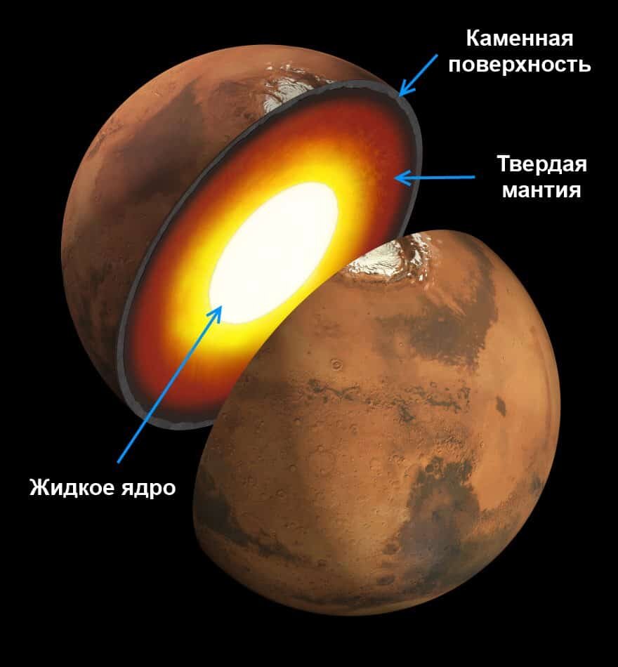 Макет модели Солнечной системы за один вечер