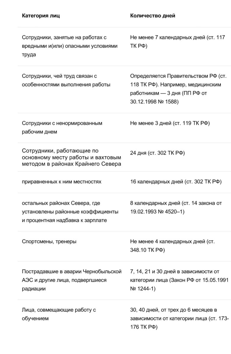 Дополнительный отпуск. КОМУ И СКОЛЬКО | Expert_kadrovik | Дзен