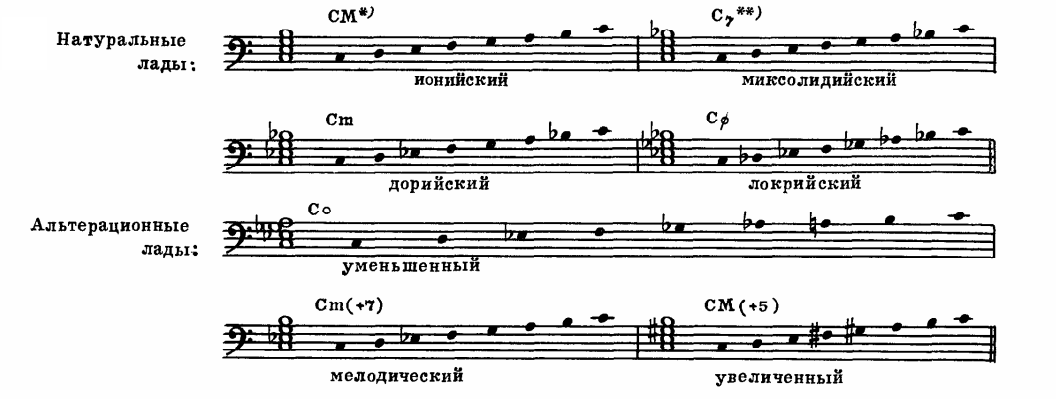 лады