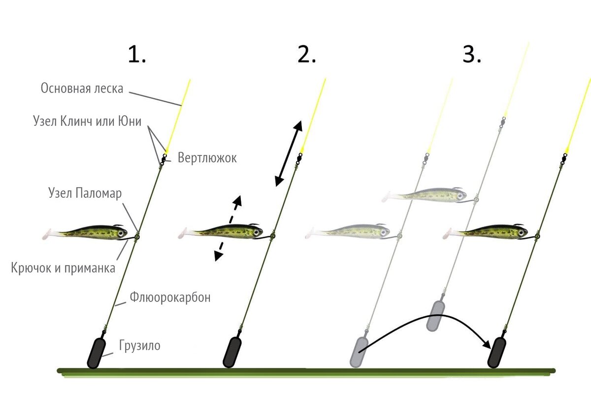 Мормышечный дропшот - простая оснастка, с которой наловит даже начинающий  рыболов | Рыболовные тонкости | Дзен