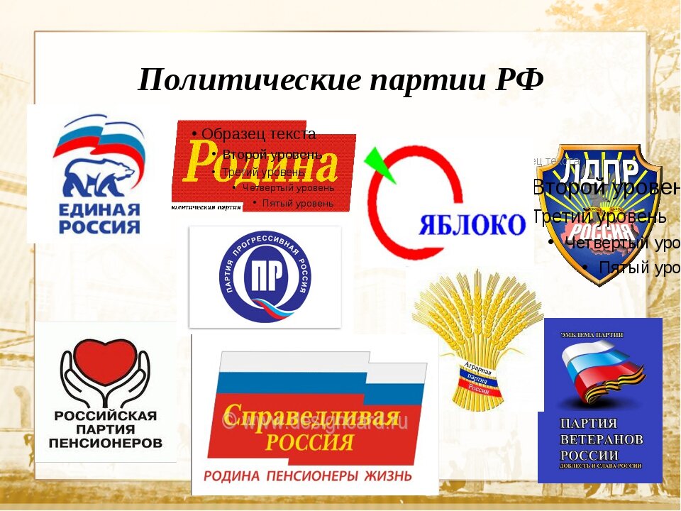 Партии обществознание 9. Политические партиии ъ. Политическеи партии Росси. Подиттические партии в Росси. Политические партии РО.