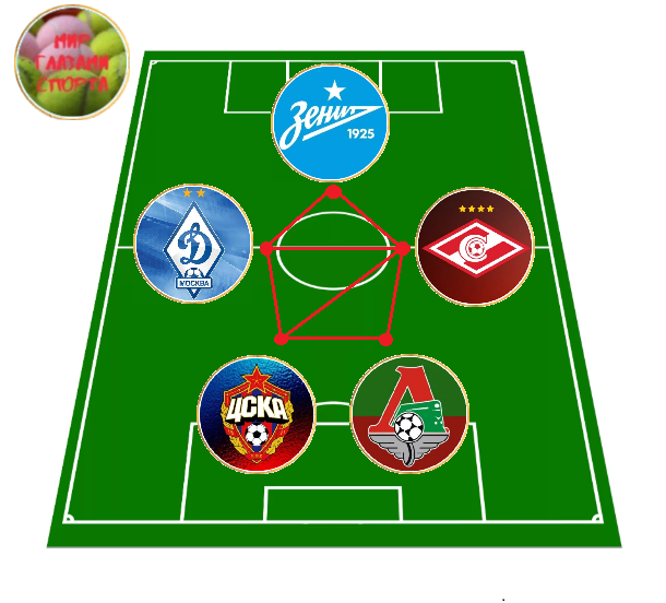 Большая пятерка РПЛ