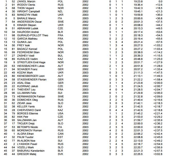 Мужской спринт