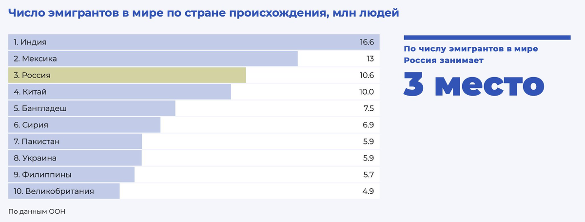 Количество возвращаться