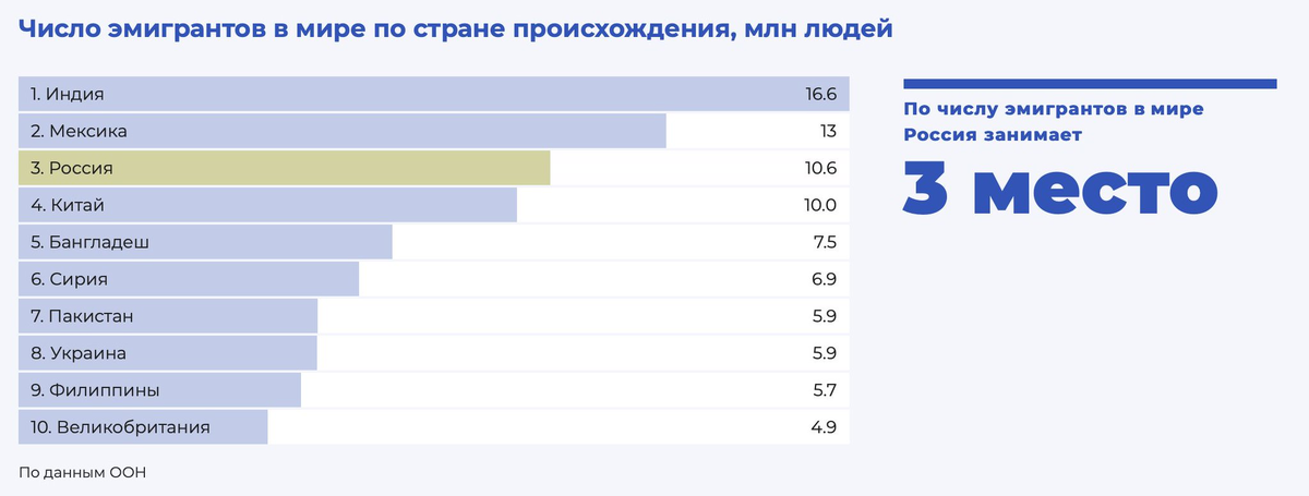 В каком месте она живет