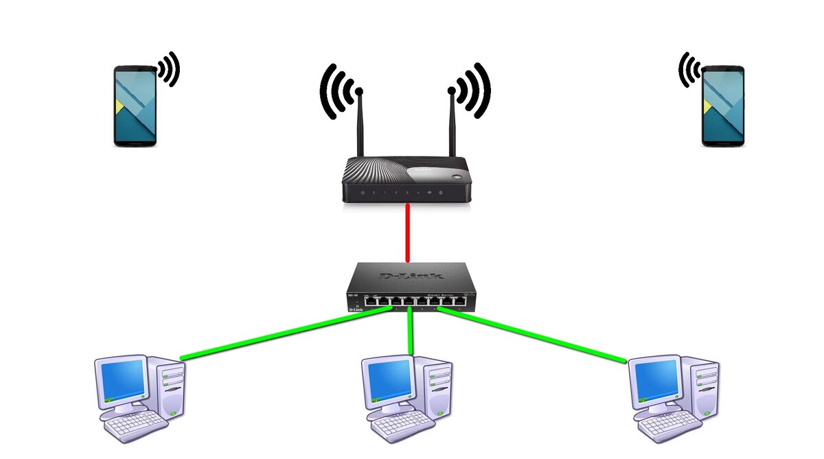Как можно реализовать небольшую локальную сеть с доступом в интернет |  ServLesson | Дзен