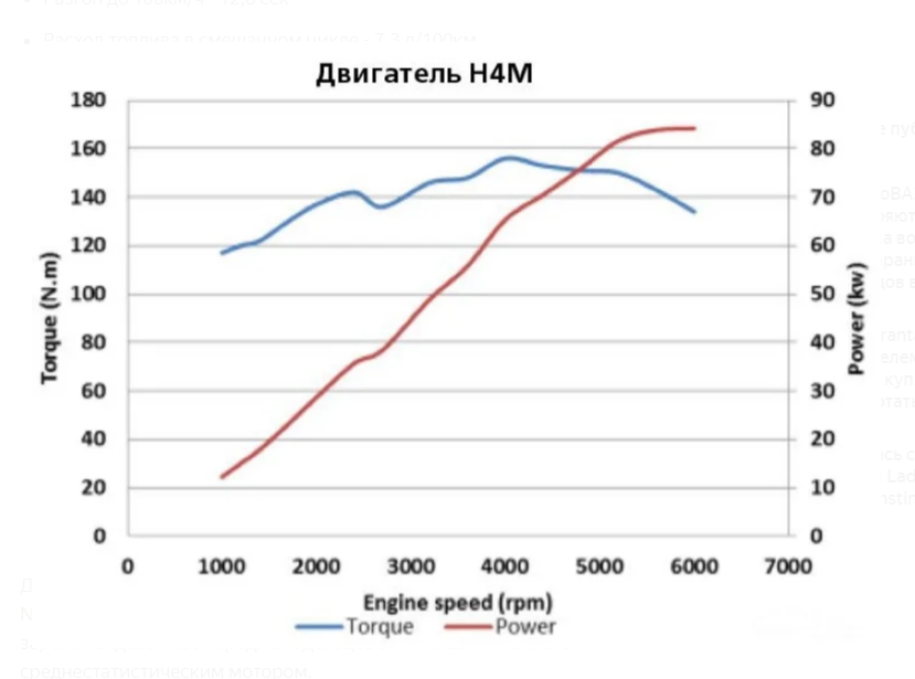 Как из 94,8 Н\м сделать 100\120\140 Н\м при 3000 об\мин.