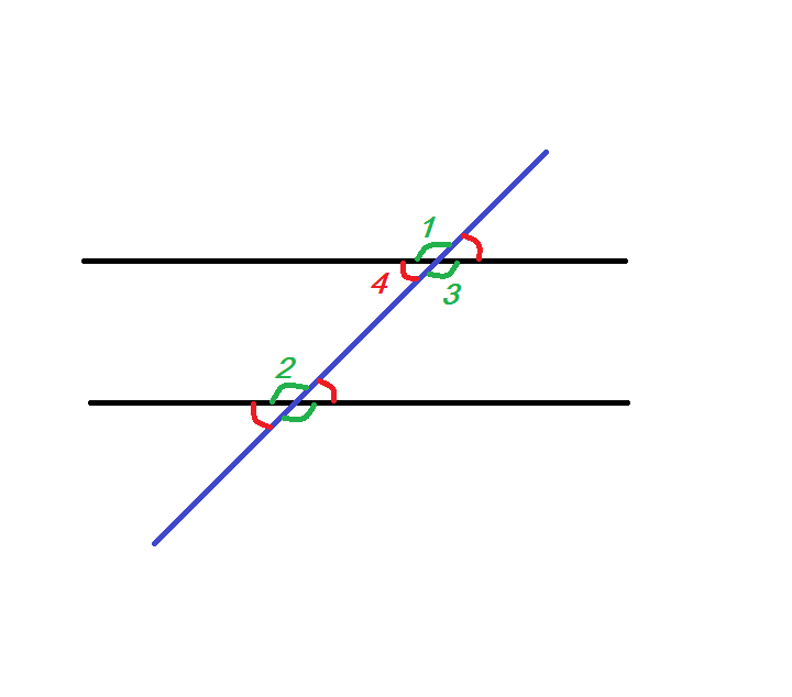 Угол 1 углу 2 найти параллельные прямые. Угол 1 углу 2 найти параллельные прямые. Угол 1 углу 2 найти параллельные прямые. Прямая а и в параллельны угол1+угол2. M и n параллельны найдите угол 1 140.