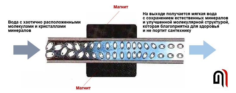 Вы точно человек?