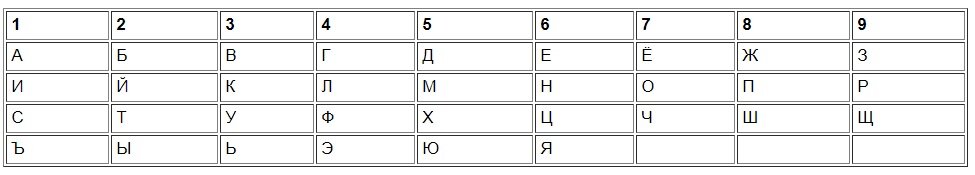ваше денежное имя