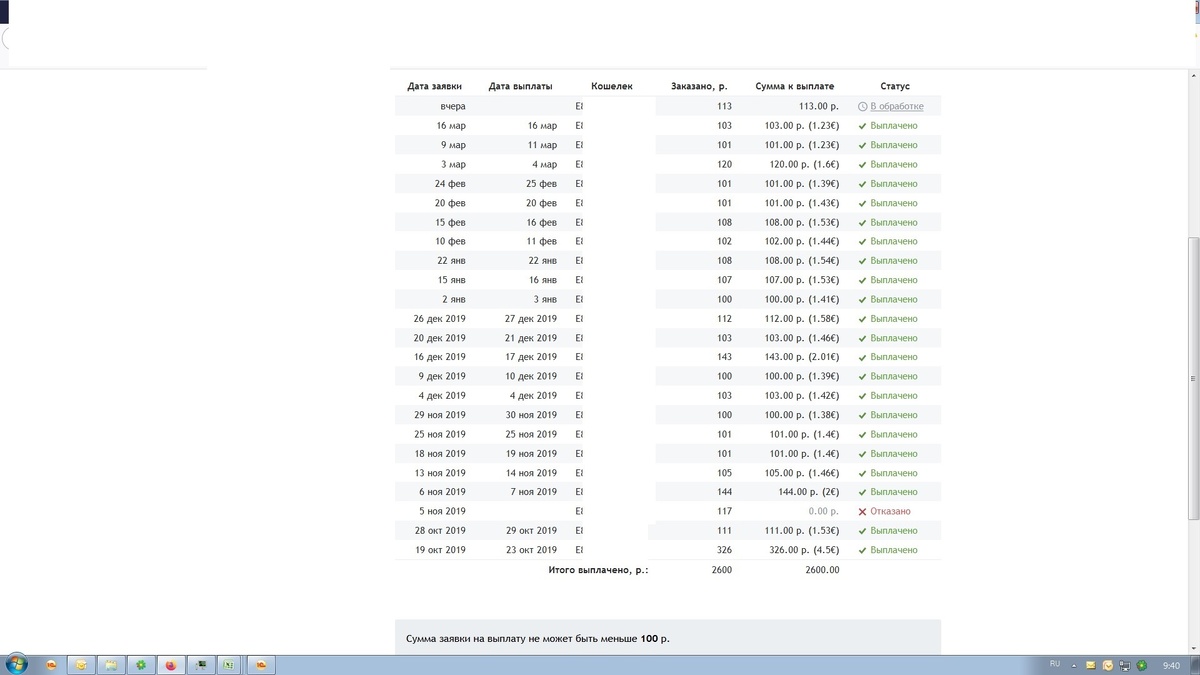 На фото график вывода денежных средств с портала.