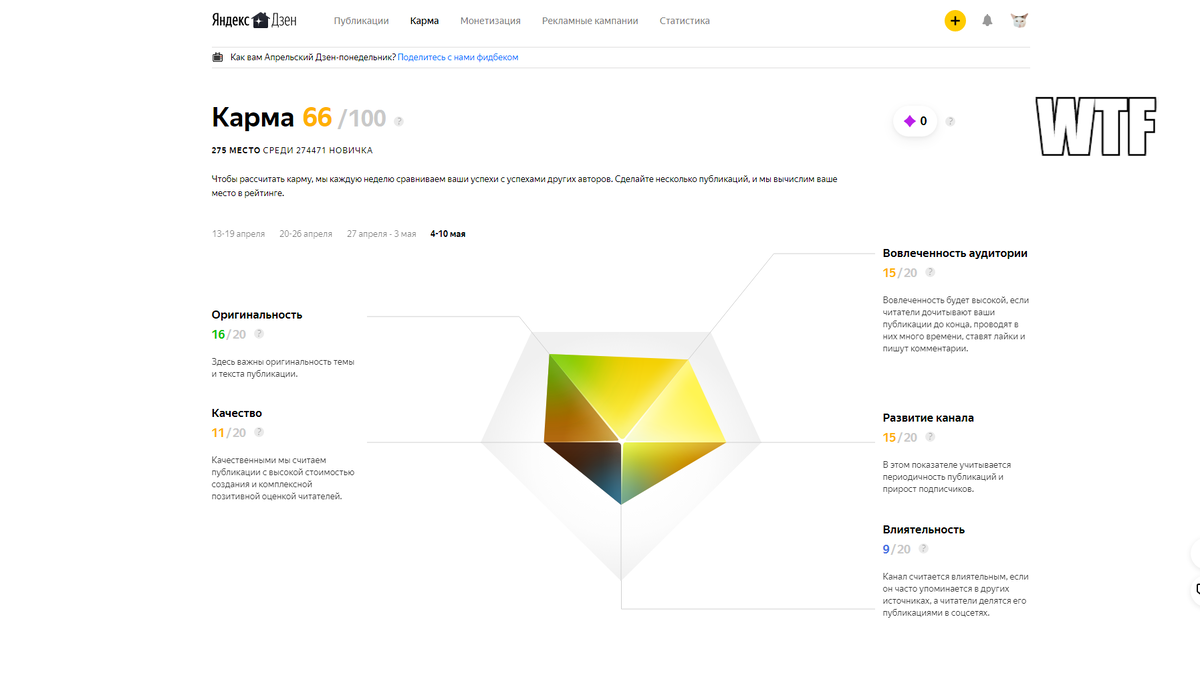 Одним словом это описать нельзя! Ну, разве только WTF!