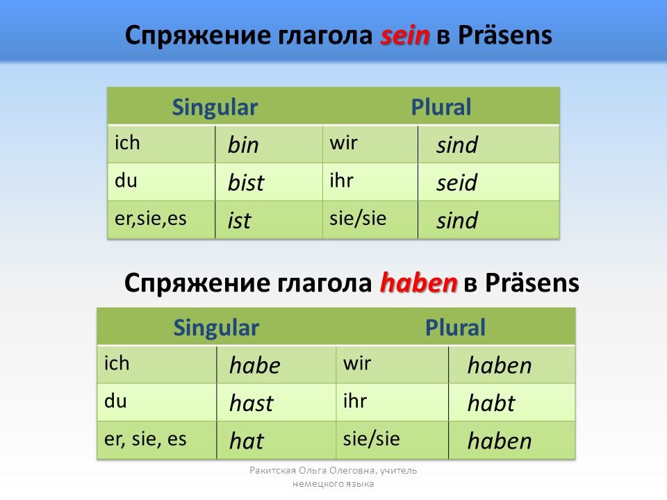 Спряжение глагола sein в немецком языке презентация