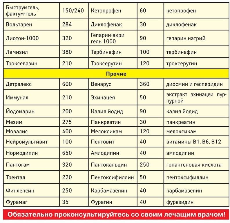 Название лекарства можно