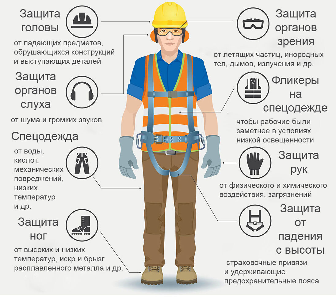 Презентация по сиз на производстве