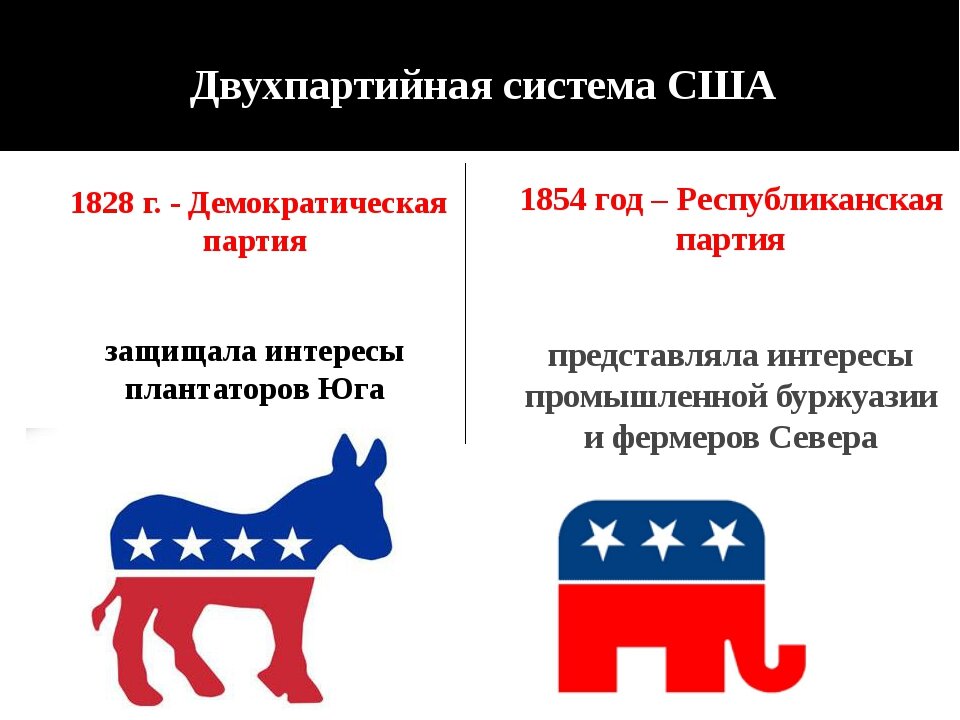 Двухпартийная система сша схема