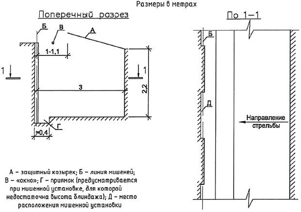 Тир спортивный закрытый (один из вариантов планировочного решения)