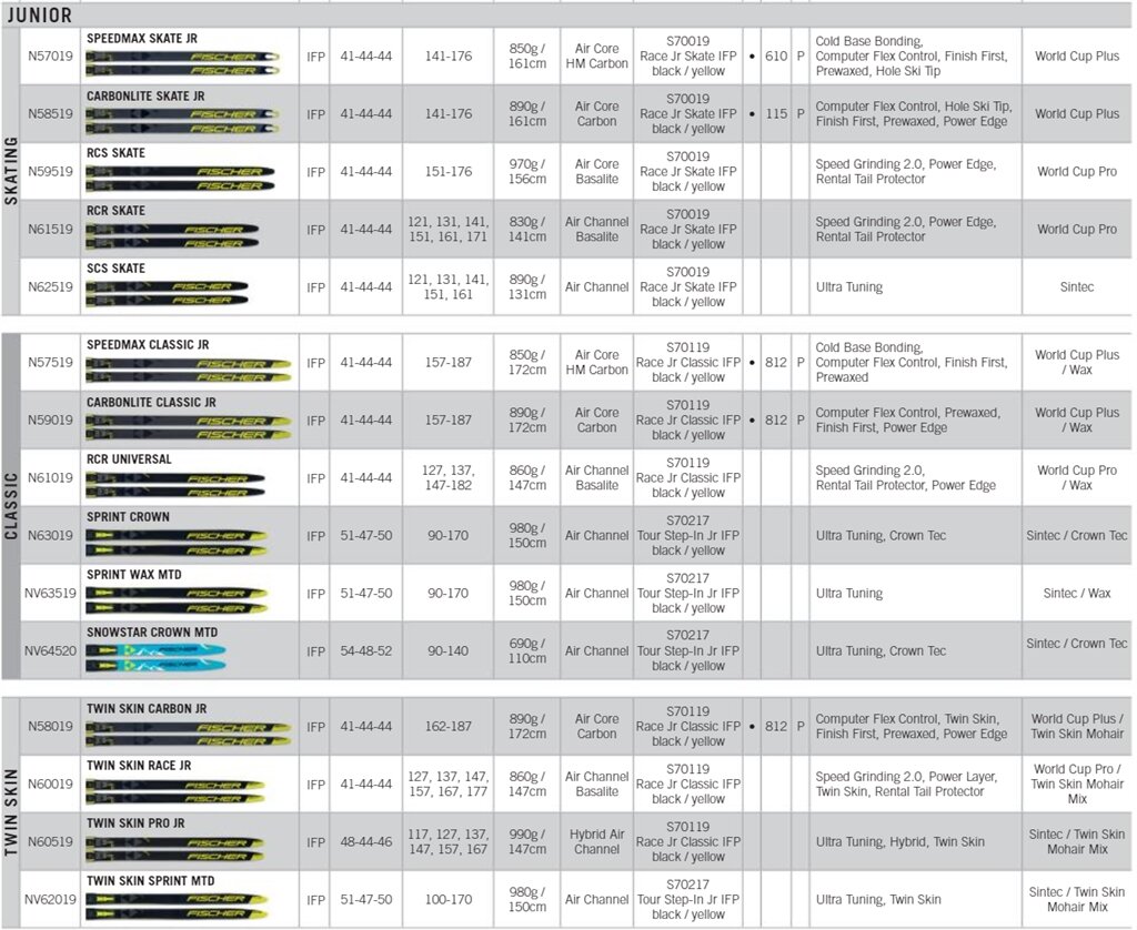 Жесткость фишер. Fischer fa таблица 2020. Лыжи Фишер 2020-2021 беговые. Таблица жесткости лыж Фишер 2020. Таблица fa лыжи Фишер 2022.