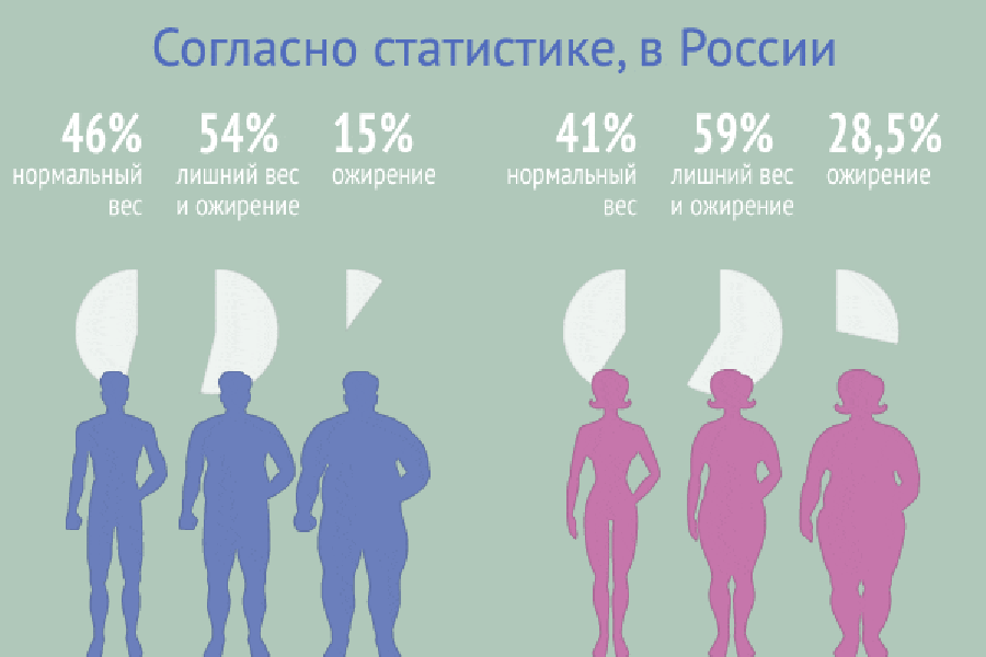 Удручающая статистика