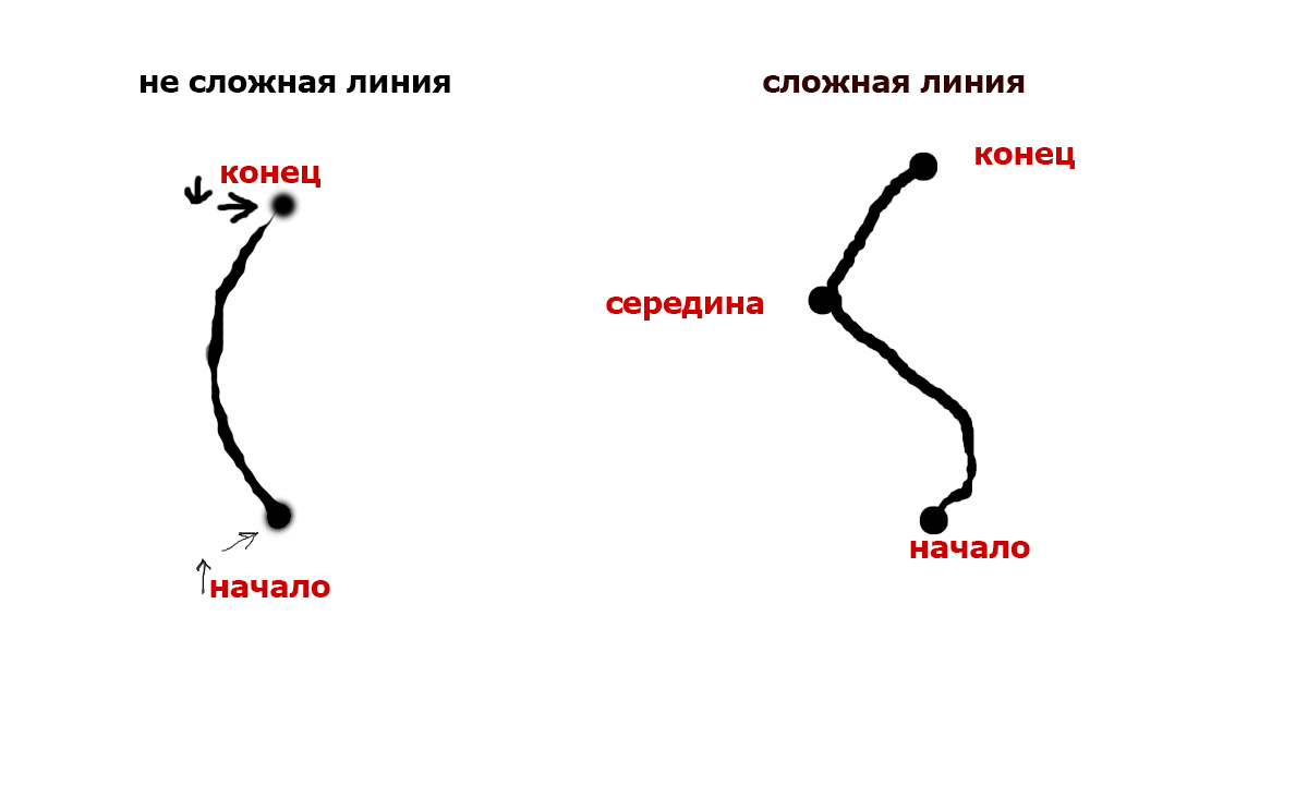  1. Вам нужно чётко понимать, с чем вы имеете дело.