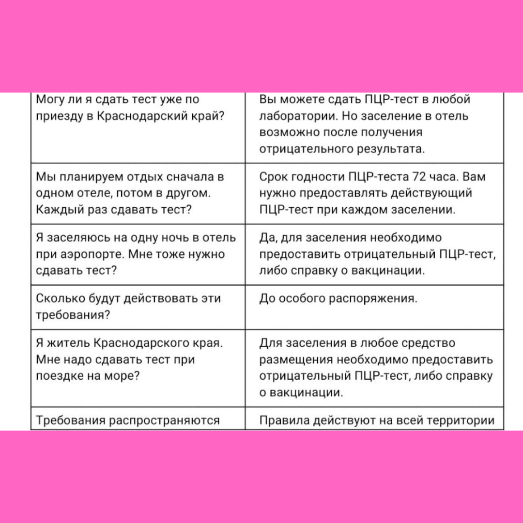 ✈️Ответы на вопросы по заселению на наши курорты с 1 июля. | Prosto Иванова  | Дзен