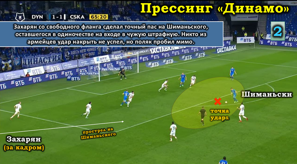 Прессинг "Динамо": вторая фаза
