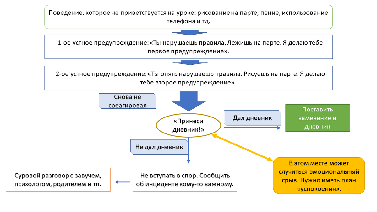 Роль тьютора в школе. | Евгений Трунов | Дзен