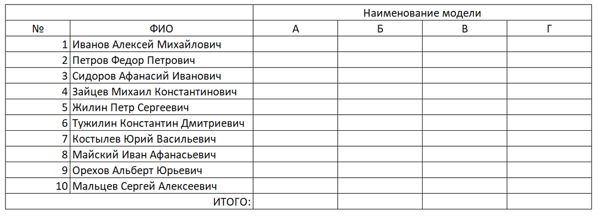 Как применять условное форматирование в Google Таблицах