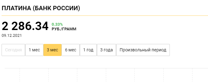 Платина оказалась самой дешевой