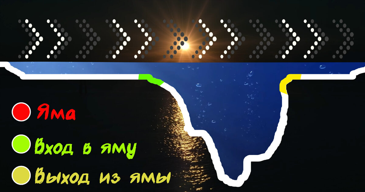 Яма и вход с выходом из нее