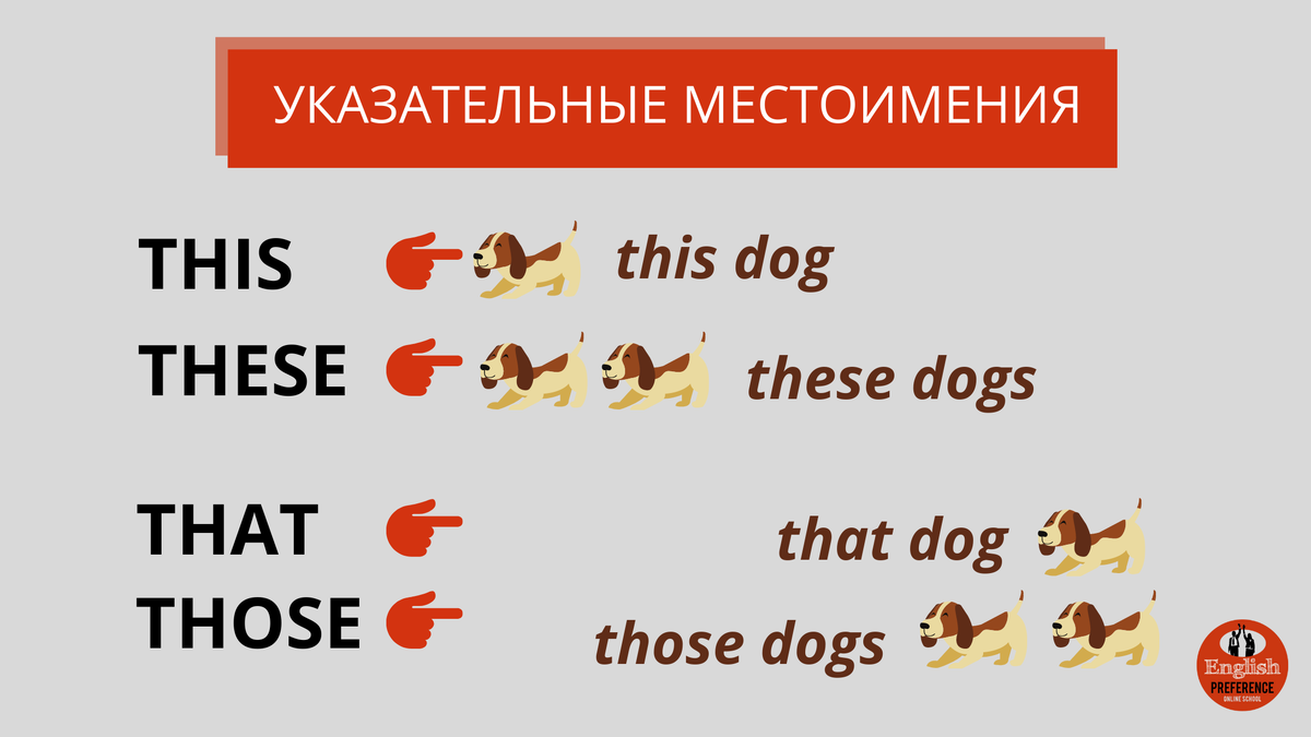 Указательные местоимения в английском языке THIS, THESE, THAT, THOSE